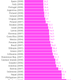 Wages are based on the most recent data available.